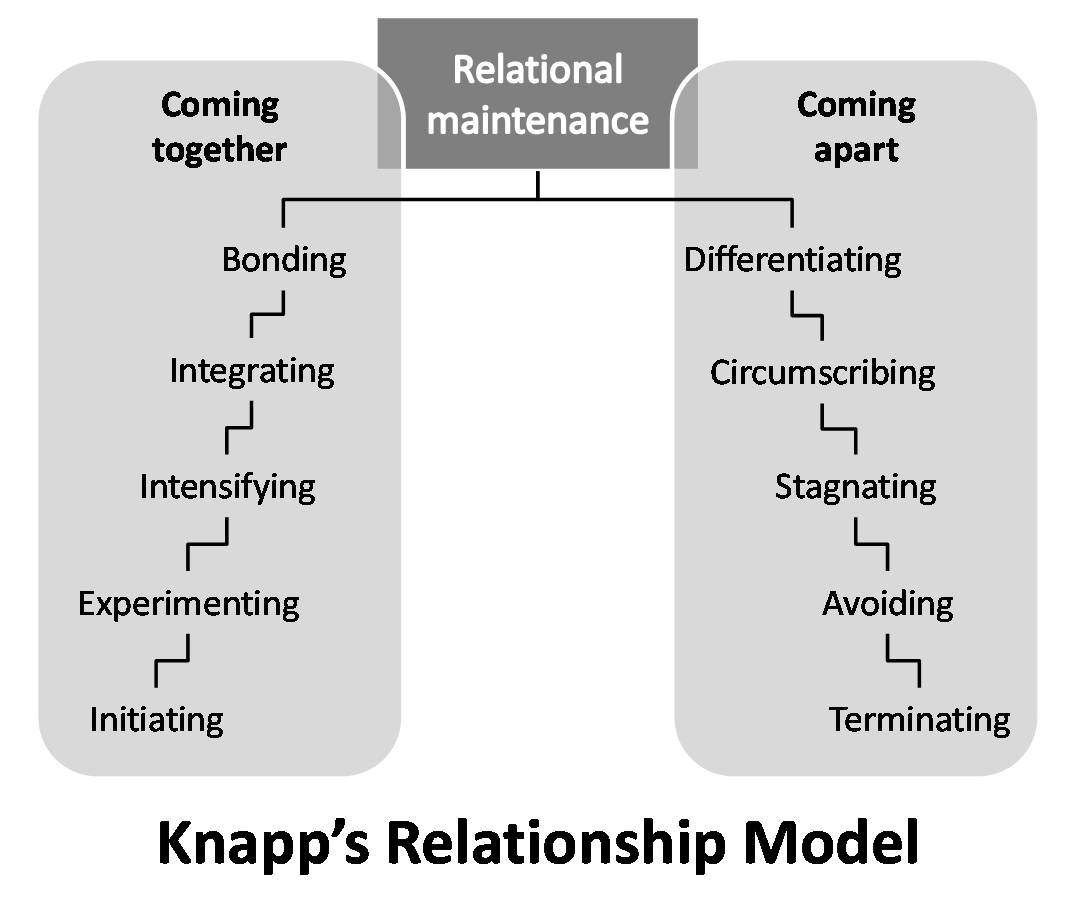 relationship-model